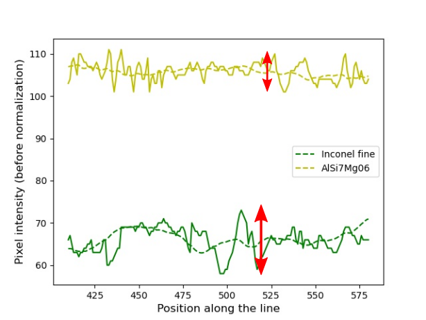 pixel intensity profile (plain) and average profile (dashed) used to compute the interface fluctuation